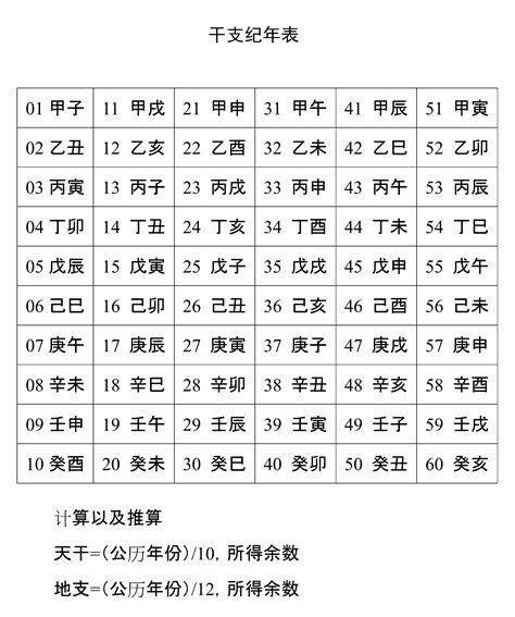 1986 天干地支|干支纪年对照表，天干地支年份对照表